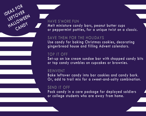 final(2) Unique Ideas for Leftover Halloween Candy