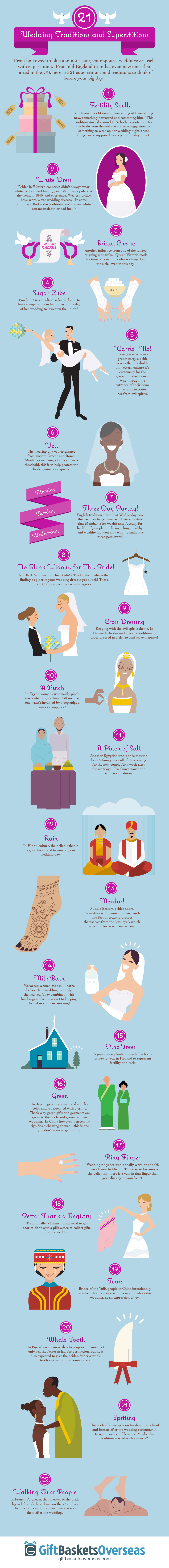 Wedding_Superstitions The Top Wedding Traditions From Around the World